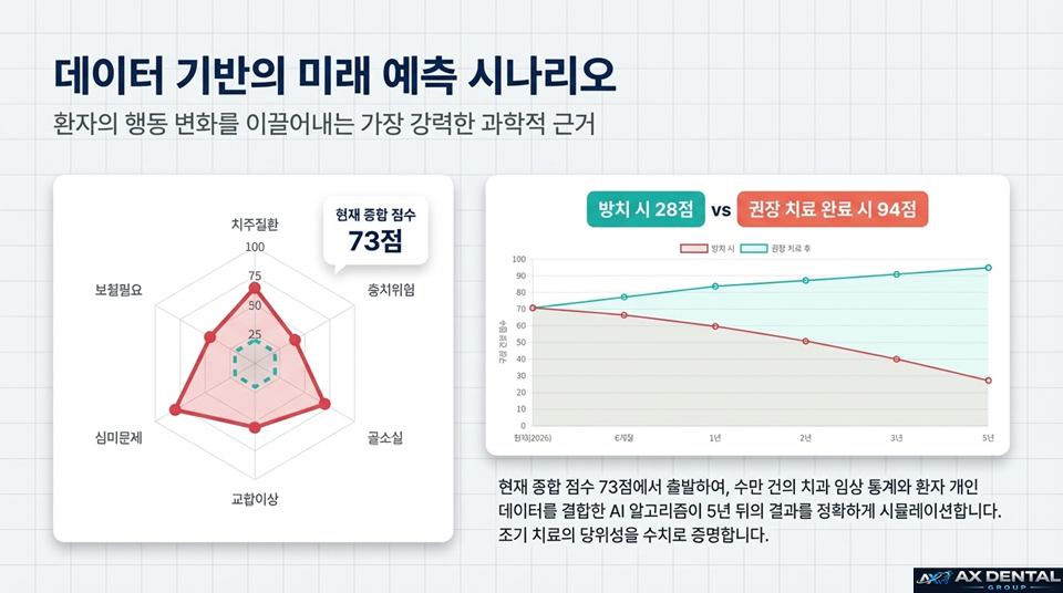 데이터 기반 미래 예측 시나리오